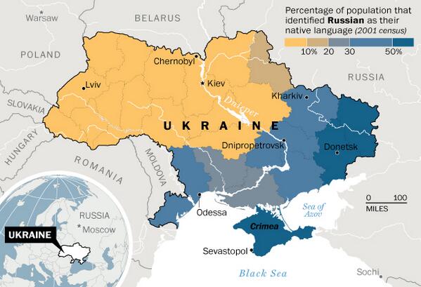 Ukraine vs. the West